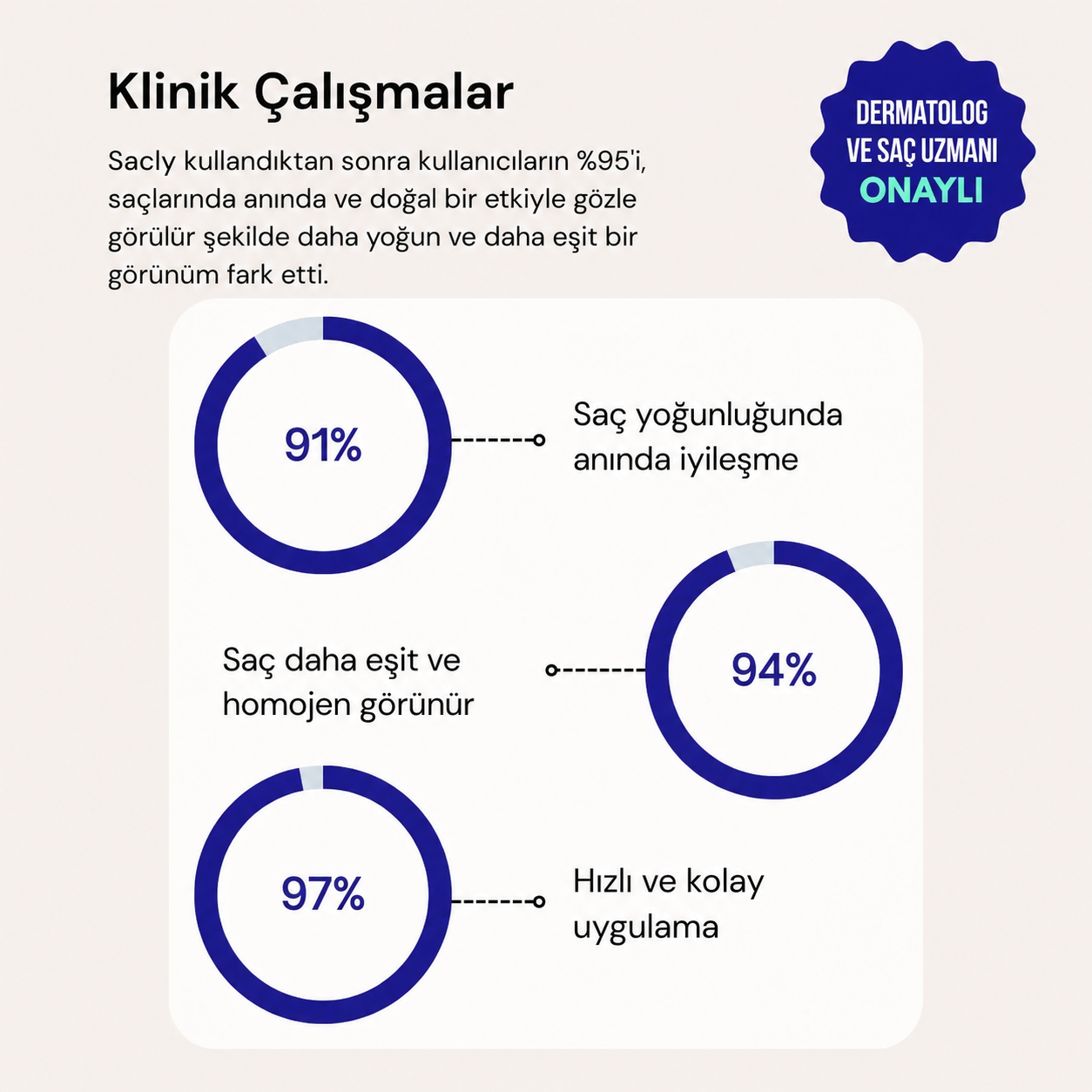 Sacly Saç & Sakal Kapatıcı Pudra